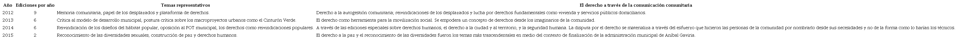 Ediciones del periódico Visión 8 (2012-2015) de Ciudad Comuna