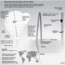 Reactivo Globo