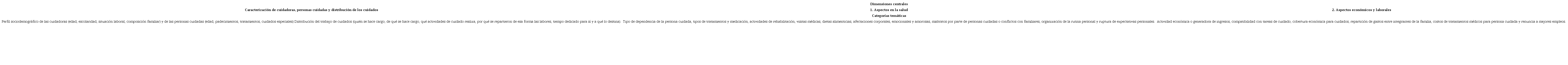 Contenidos de la gu&iacute;a de entrevista