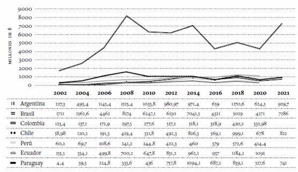 Six periods of China-CEE relations