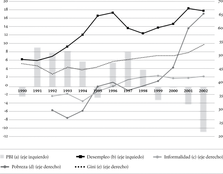 Indicadores socioecon&oacute;micos en el periodo 1990-2002*