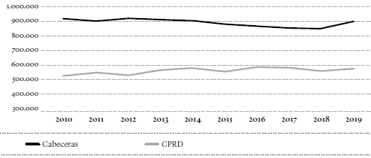 Ingreso laboral promedio mensual en pesos constantes de trabajadores con nivel educativo completado de bachiller, 2010-2019