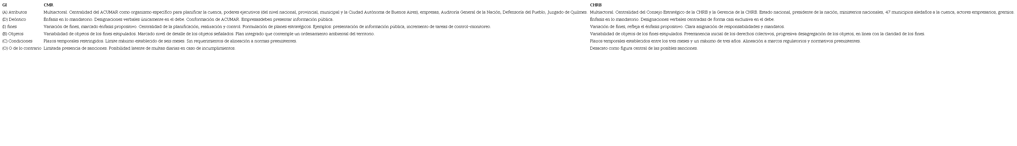 Componentes de las decisiones judiciales