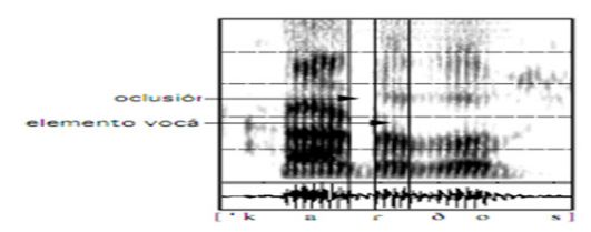 Espectrograma de vibrante simple con elemento voc&aacute;lico (Blecua, 2006)