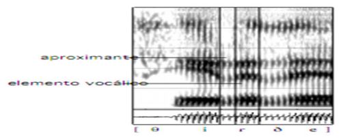 Espectrograma de vibrante aproximante con elemento voc&aacute;lico (Blecua, 2006)