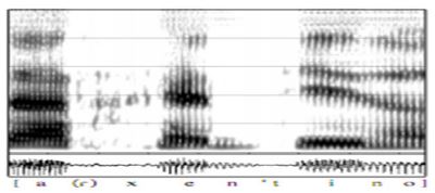 Espectrograma de un caso de elisi&oacute;n (Blecua, 2006)