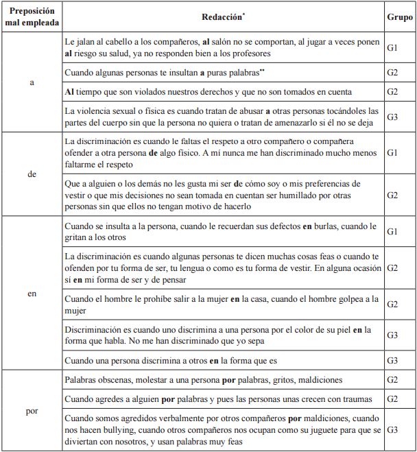 Muestra de errores
por EE en a, de, en y por