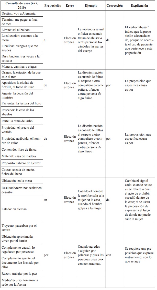 Auxiliar para la ense&ntilde;anza-aprendizaje de las preposiciones