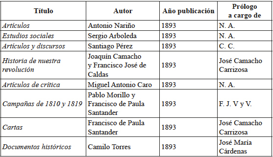 T&iacute;tulos de obras pol&iacute;ticas e hist&oacute;ricas nacionales publicadas en la Biblioteca Popular