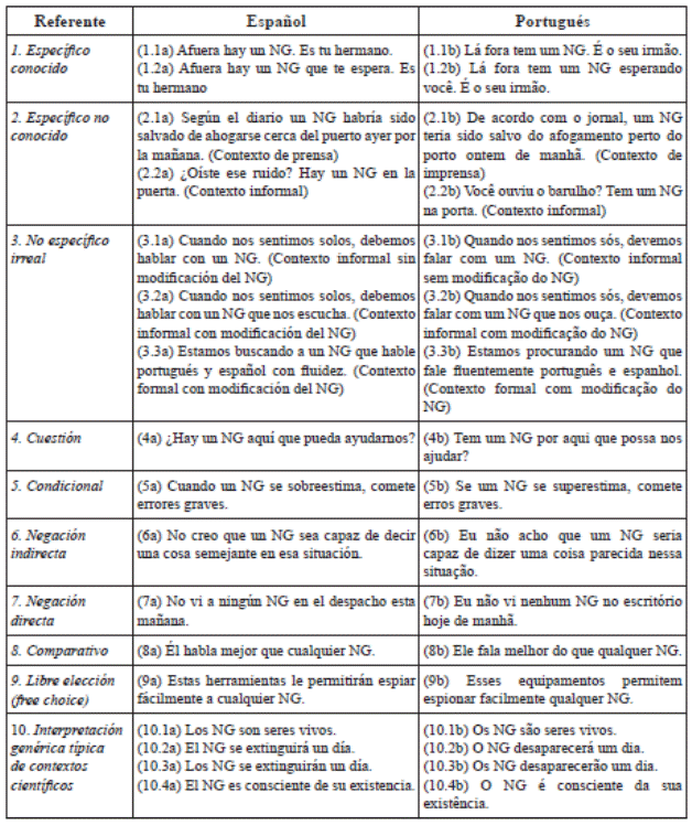 Subconjunto de enunciados evaluados por los hablantes nativos