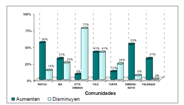 Movilidad L1 + L2