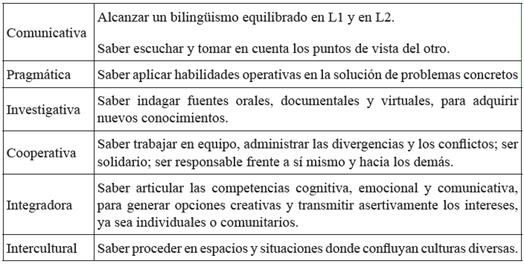 . Competencias básicas