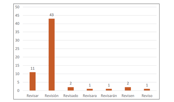 Finalidad de la tutor&iacute;a. Eje x: Cantidad estudiantes; eje y: Finalidad