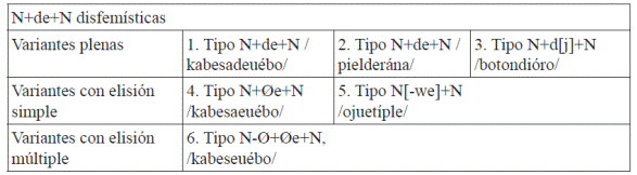 Variantes fonológicas de las construcciones N+de+N disfemísticas