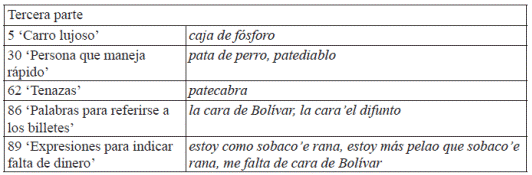 Listado de construcciones N+de+N de designación disfemística en atlas lingüísticos colombianos