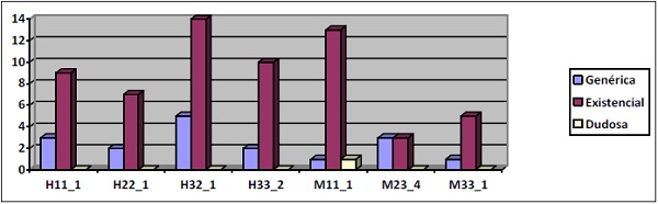 Interpretación de la 3Pl por hablante en cifras absolutas (total: 79)