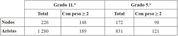 Nodos y aristas. CI cuerpo humano