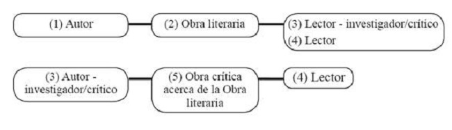 Esquema de comunicaci&oacute;n