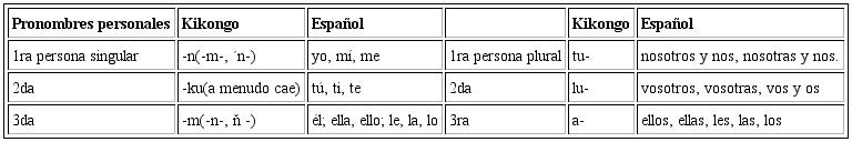 Prefijo de clase de sustantivos en kikongo