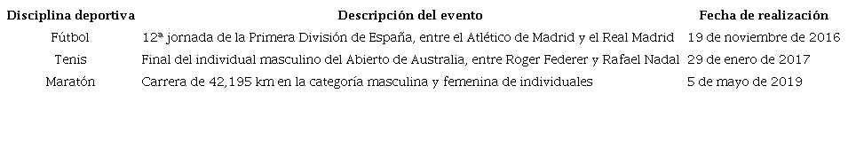 Síntesis de las tres crónicas del corpus