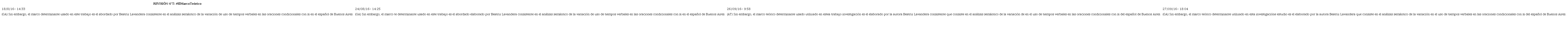 Revisi&oacute;n 4&deg;T: #ElMarcoTe&oacute;rico