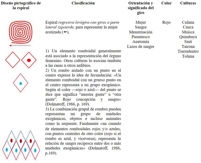 Espiral regresiva lev&oacute;gira con giros a parte lateral izquierda (rombos)