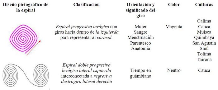 Espiral progresiva lev&oacute;gira con giros dentro de la izquierda para representar al caracol