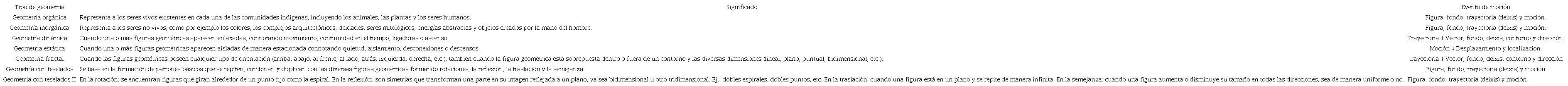 Tipos de geometr&iacute;a en las diversas pictograf&iacute;as de las culturas ind&iacute;genas