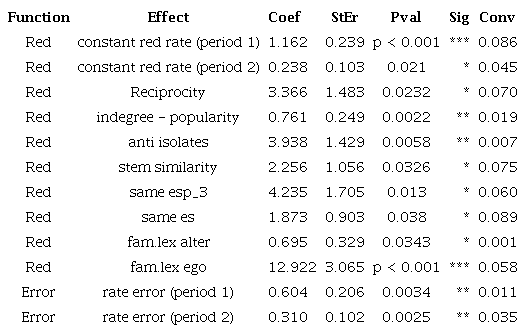 Resultados del análisis de errores de SONIA (Maximum Convergence Ratio: 0.236).