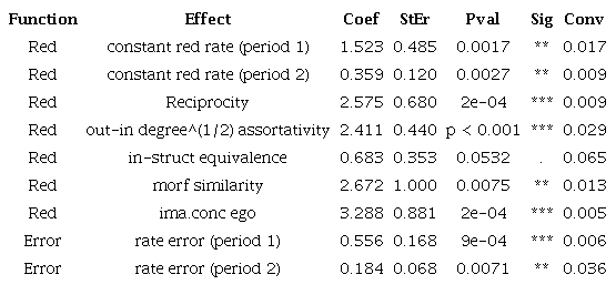 Resultados del análisis de errores de JAKO (Maximum Convergence Ratio: 0.107).