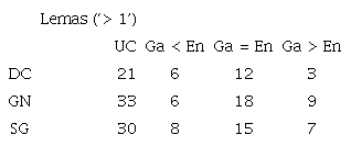 Comparaci&oacute;n de la variaci&oacute;n en los textos fuente y meta