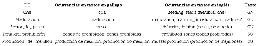 Variaci&oacute;n morfosint&aacute;ctica en los textos fuente y meta