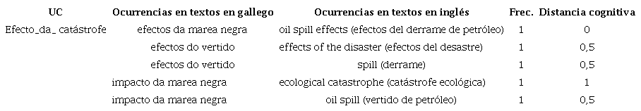 Ejemplo de traducci&oacute;n libre en el texto &laquo;DC&raquo;