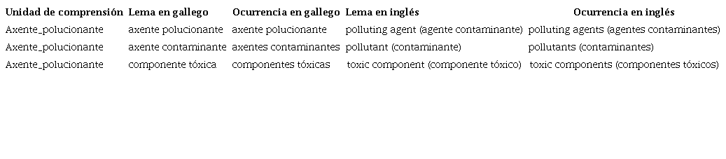 Ejemplos de unidades de traducci&oacute;n