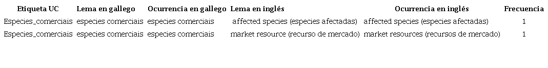 Ejemplo de datos finales