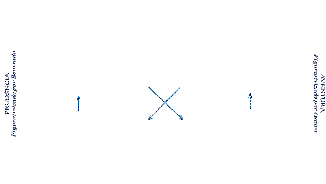Os regimes de intera&ccedil;&atilde;o em O casar&atilde;o da rua do Ros&aacute;rio