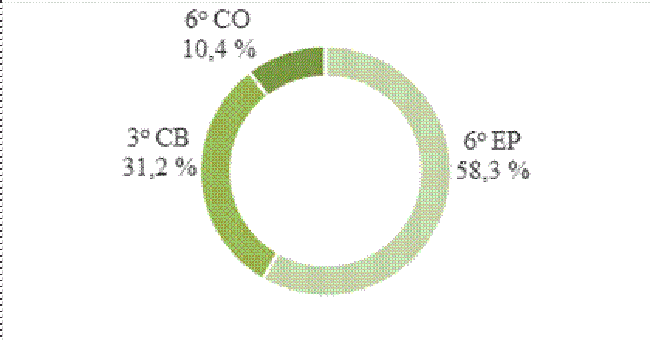 Resultados porcentuales de la función «identificación de referentes» según el nivel de escolarización de los participantes