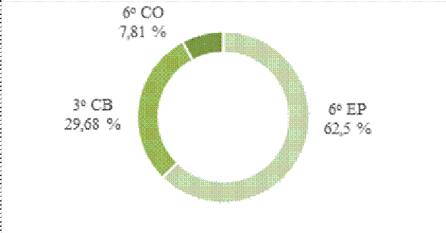 Resultados porcentuales de la función «identificación clasificada» según el nivel de escolarización de los participantes