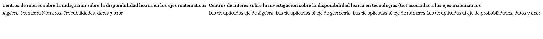 Centros de inter&eacute;s aplicados seg&uacute;n el plan de estudios de los participantes.