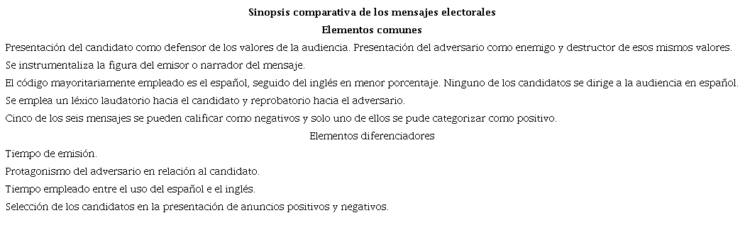 Sinopsis comparativa de los mensajes electorales analizados