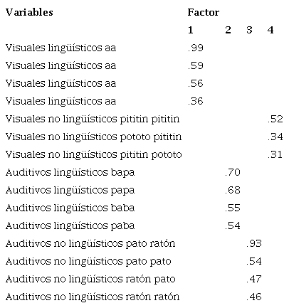 Saturaci&oacute;n por &iacute;tem para el modelo de cuatro factores id - Acierto