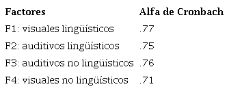 Coeficientes de fiabilidad para aciertos en tareas id en funci&oacute;n de los factores