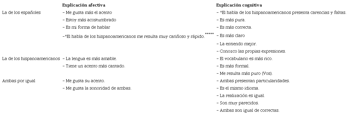 Relaci&oacute;n entre las razones afectivas y cognitivas de los participantes frente a la pregunta 3