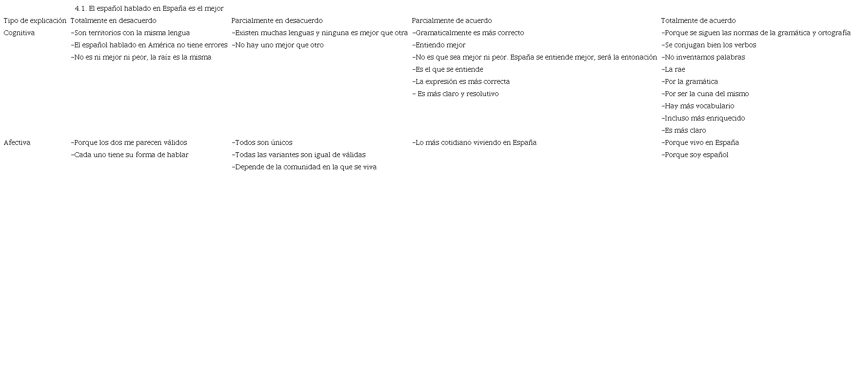 Relaci&oacute;n entre las razones afectivas y cognitivas de los participantes frente a la pregunta 4.1