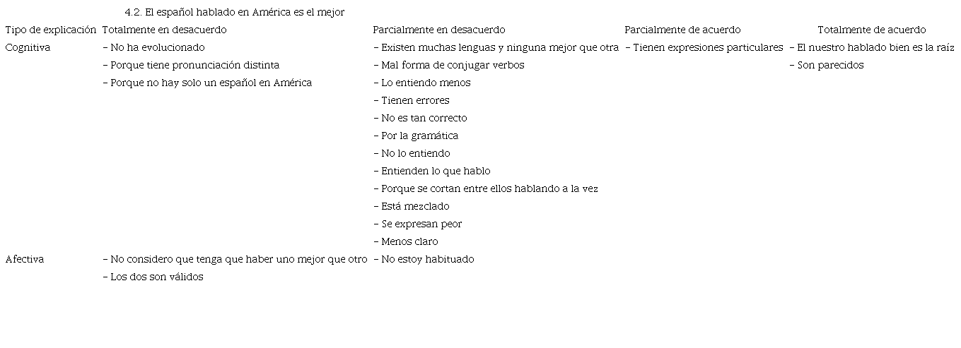 Relaci&oacute;n de las razones afectivas y cognitivas de los participantes frente a la pregunta 4.2