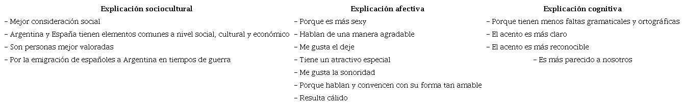 Relaci&oacute;n de razones afectivas, cognitivas y sociales de los participantes frente a la pregunta 5