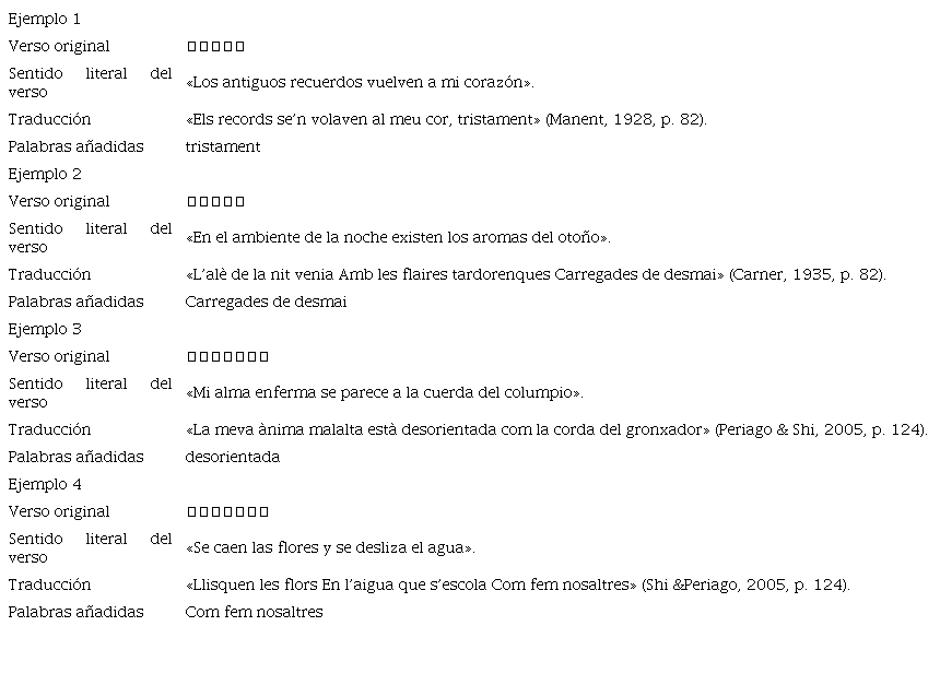 Muestras de versos traducidos del chino al catal&aacute;n mediante la t&eacute;cnica de amplificaci&oacute;n