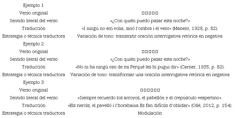 Muestras de versos traducidos del chino al catal&aacute;n mediante la variaci&oacute;n del tono o la modulaci&oacute;n