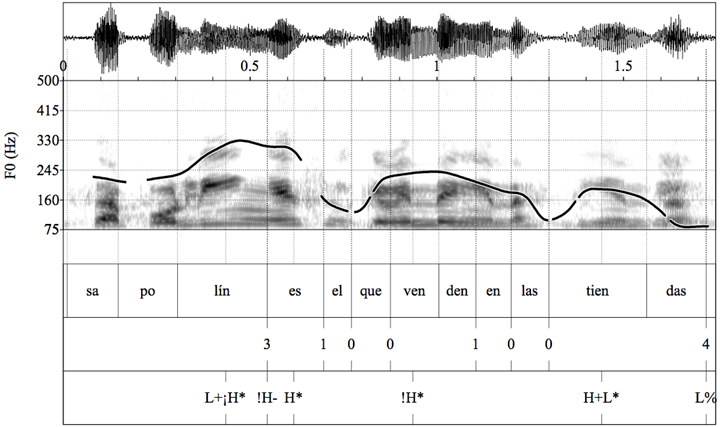 Oscilograma, espectrograma y curva melódica del enunciado «Sapolín es el que venden en las tiendas» (Mujer joven, 1973)