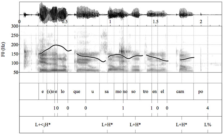 Oscilograma, espectrograma y curva melódica del enunciado «Eso es lo que usamos nosotros en el campo» (Hombre joven, 1973)